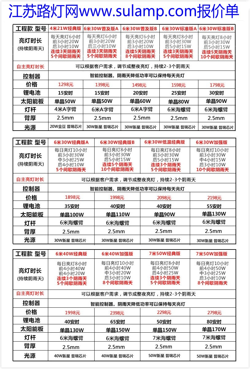 太陽能路燈價格表